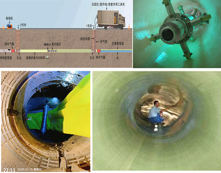 平昌UV-CIPP内衬修复