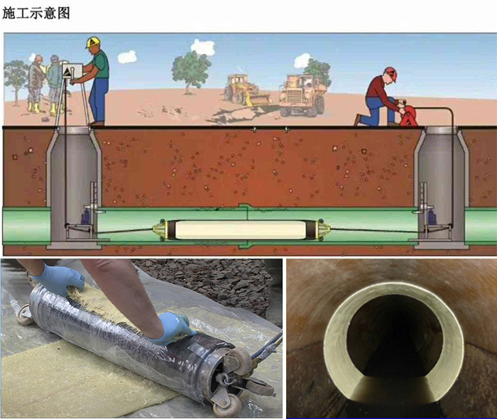 平昌管道局部点状修复